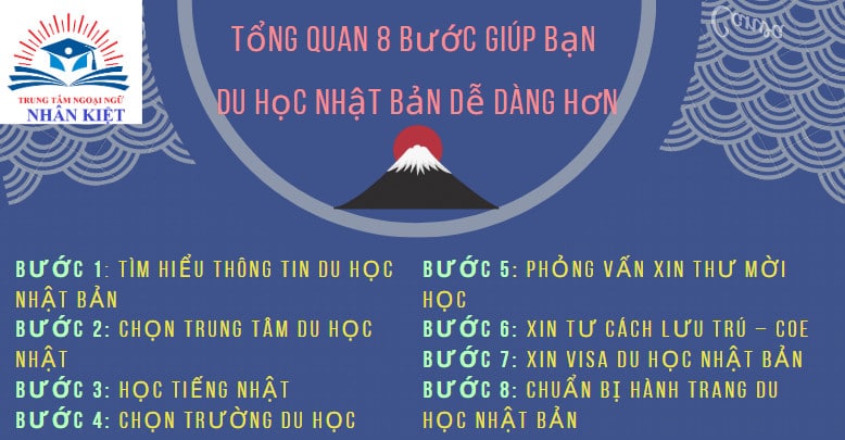 du học Nhật H&agrave;n Nh&acirc;n Kiệt &Aacute;nh Dương