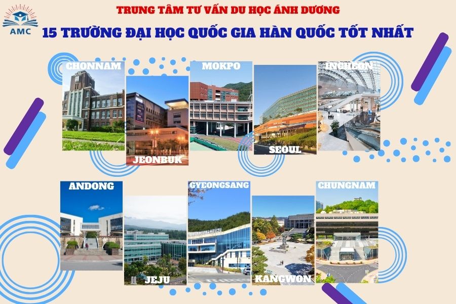 15 TRƯỜNG ĐẠI HỌC QUỐC GIA HÀN QUỐC TỐT NHẤT 2024 36 TOP 15 TRƯỜNG ĐẠI HỌC QUỐC GIA HÀN QUỐC